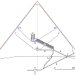 Schéma Pyramide