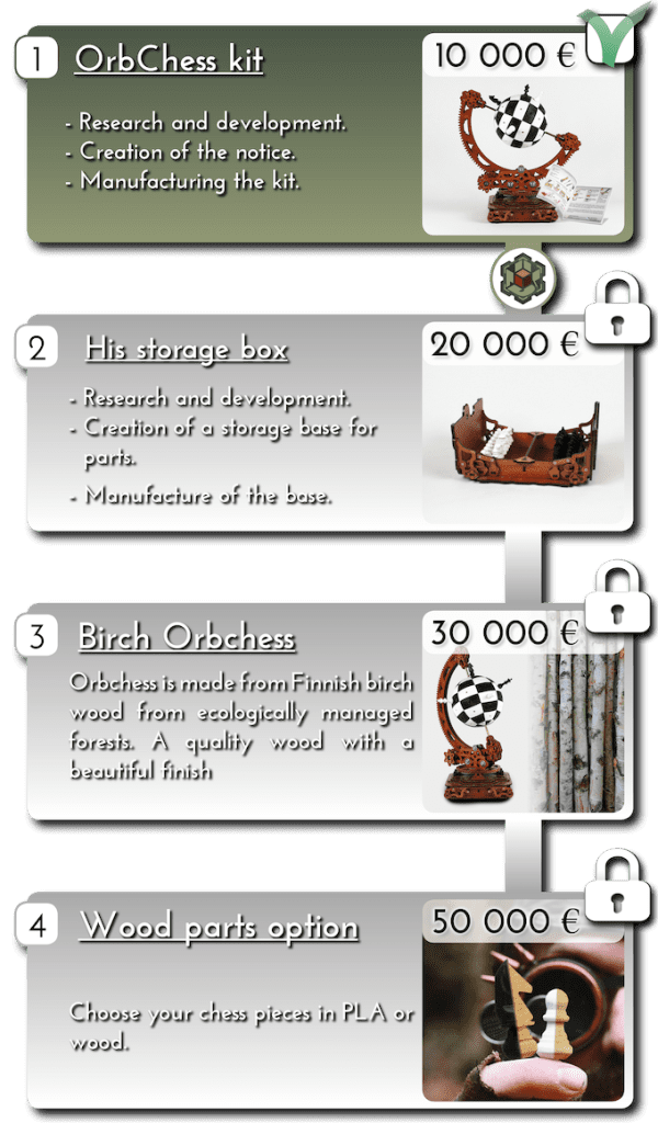 Pourquoi Nkd puzzle est sur Kickstarter ? * Puzzle box et cassetête